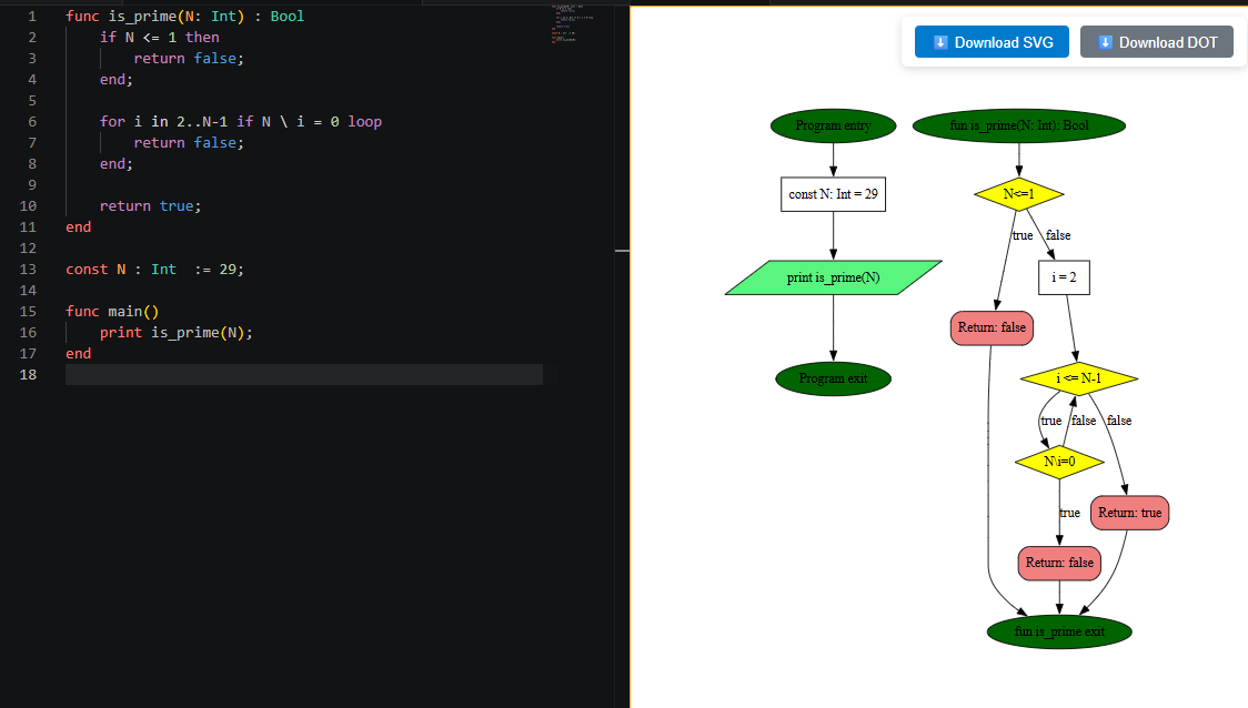 Example CFG